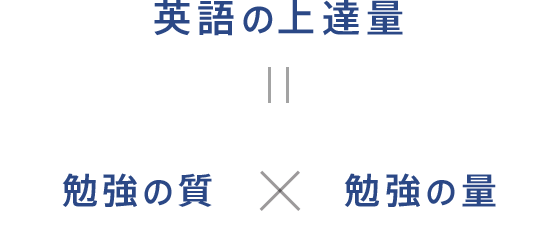 英語の上達量＝勉強の質×勉強の量